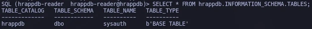 INFORMATION_SCHEMA.TABLES query listing tables within the hrappdb database