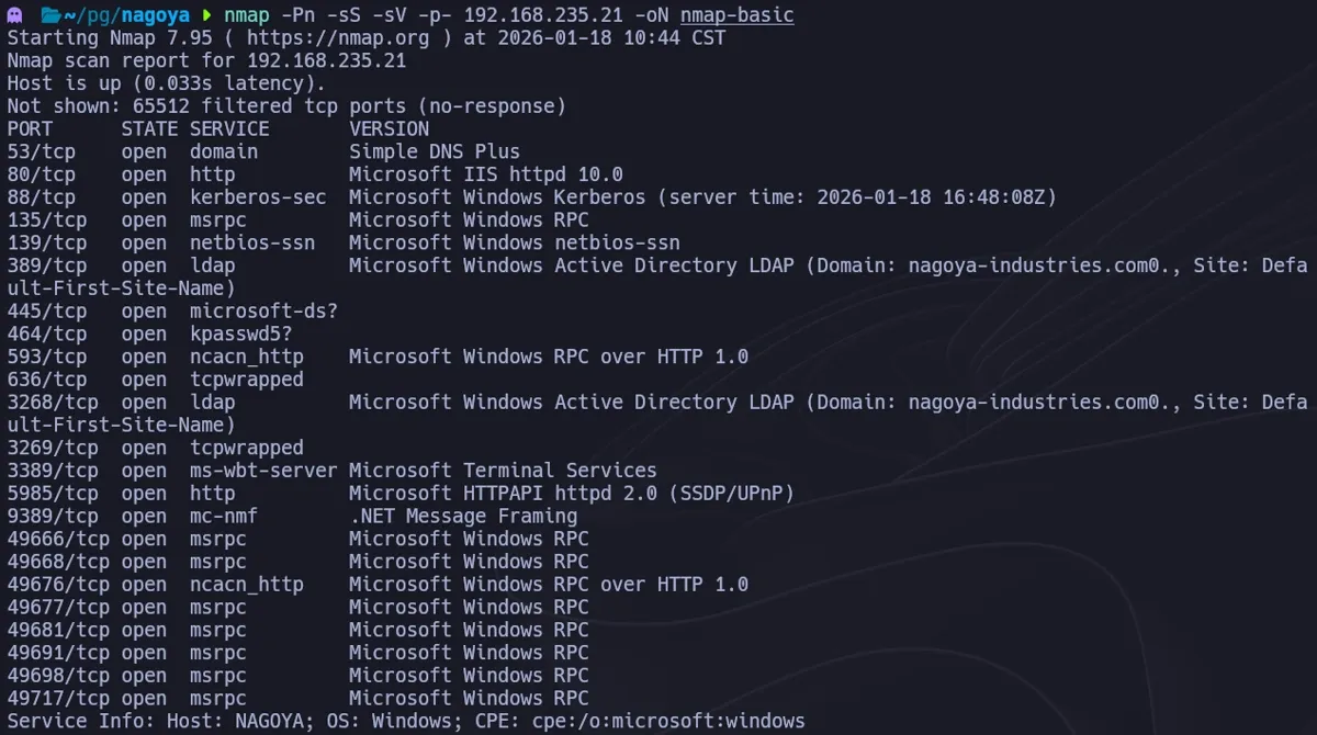 Nmap basic SYN scan showing open ports on Nagoya