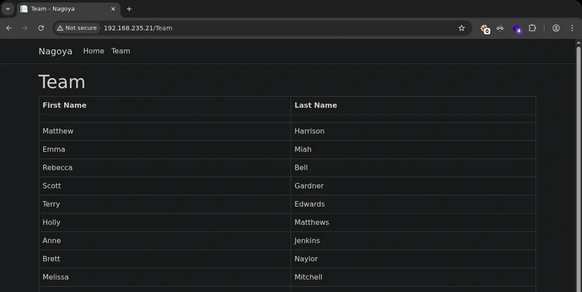 Team section listing employee names harvested for username generation
