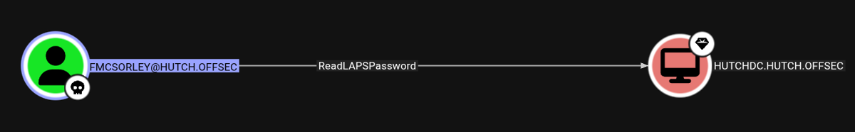 análisis bloodhound