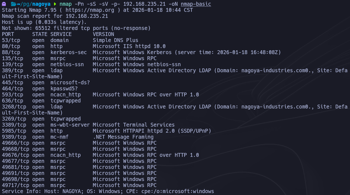 Escaneo nmap básico SYN mostrando los puertos abiertos en Nagoya