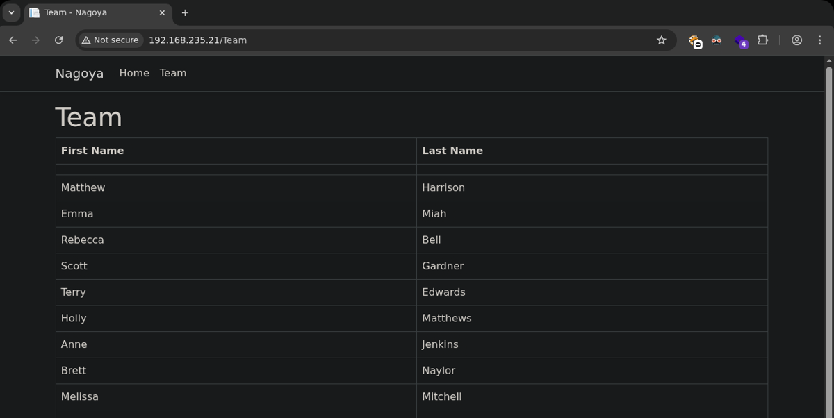 Sección del equipo listando los nombres de empleados recolectados para la generación de usuarios
