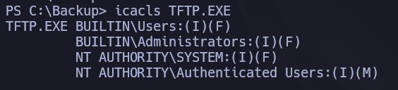 icacls mostrando que rupert tiene Acceso Total (F) a TFTP.EXE — escribible y reemplazable